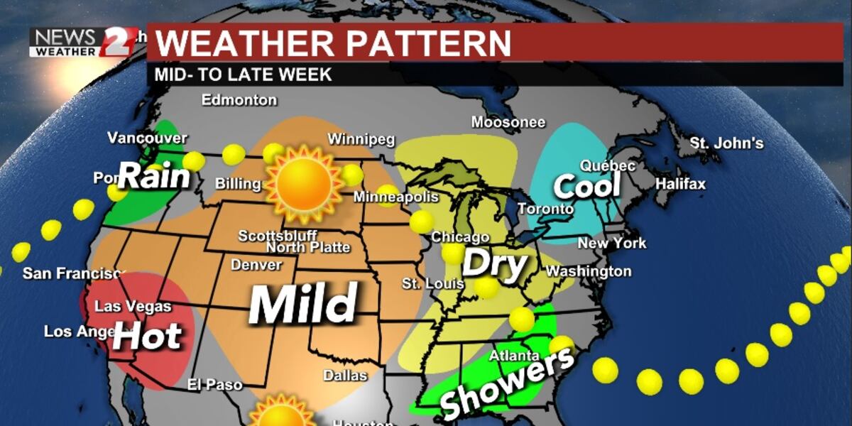 Sunny and dry pattern stays; up and down temperatures this week