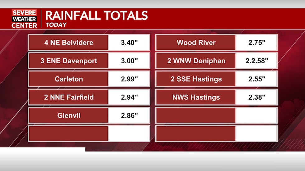 Here are some rain totals from around the area.