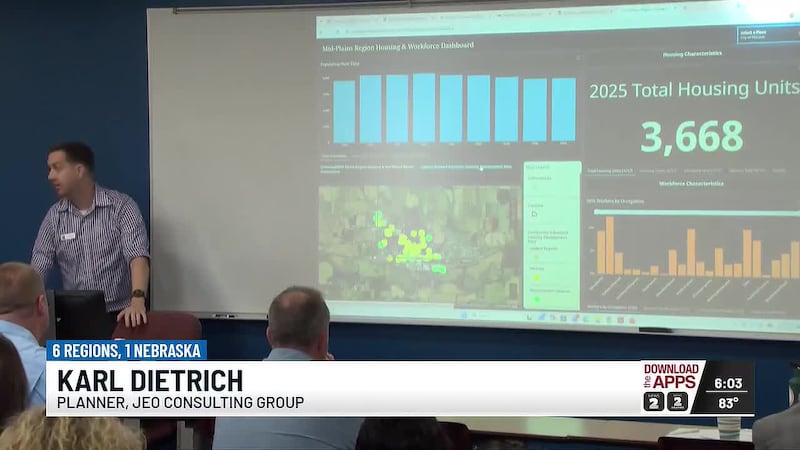 Regional leaders say the 6 Regions, One Nebraska study will help communities identify housing...